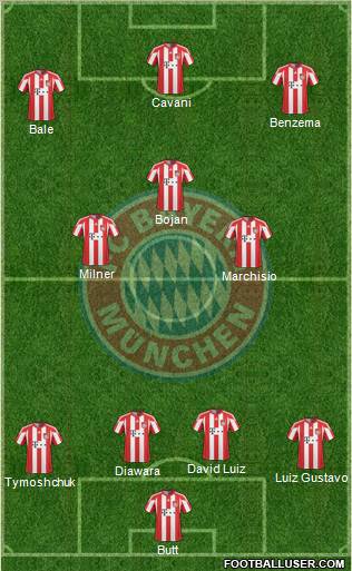 FC Bayern München Formation 2011