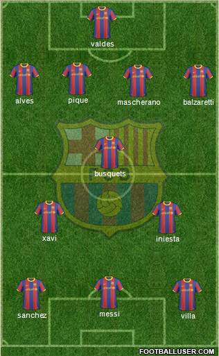 F.C. Barcelona Formation 2011