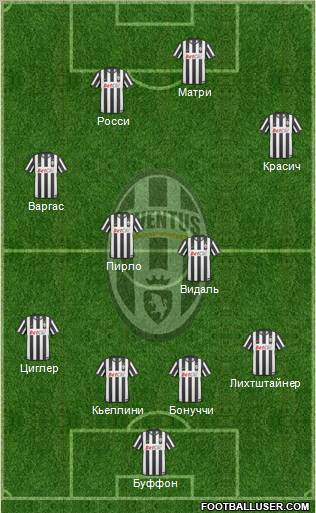 Juventus Formation 2011