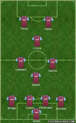 West Ham United Formation 2011