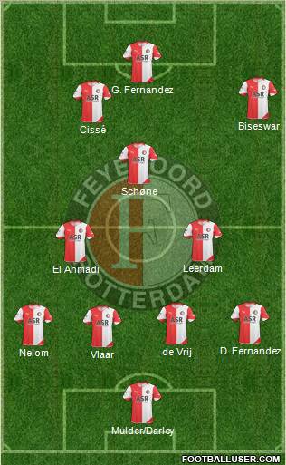 Feyenoord Formation 2011