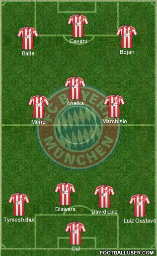 FC Bayern München Formation 2011