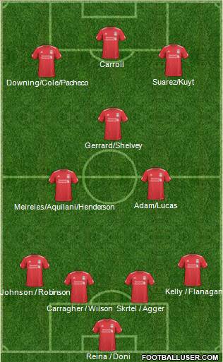 Liverpool Formation 2011