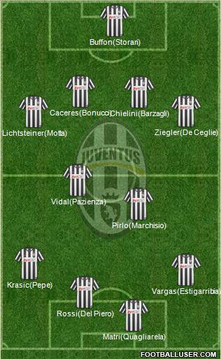 Juventus Formation 2011
