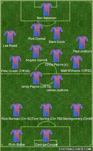 Inverness Caledonian Thistle Formation 2011