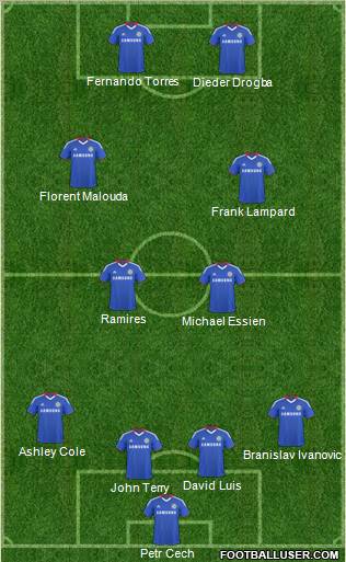 Chelsea Formation 2011