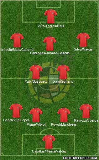Spain Formation 2011