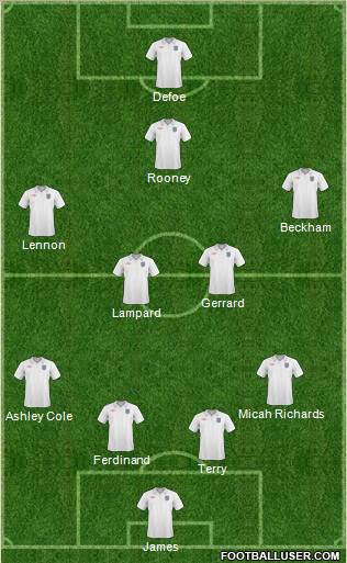 England Formation 2011