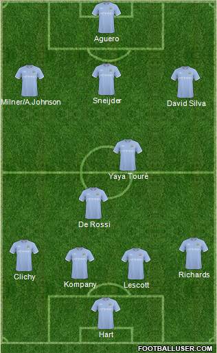 Manchester City Formation 2011