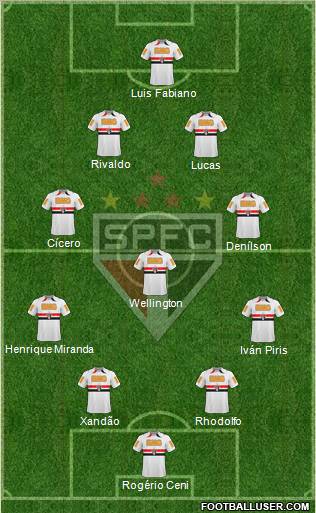 São Paulo FC Formation 2011