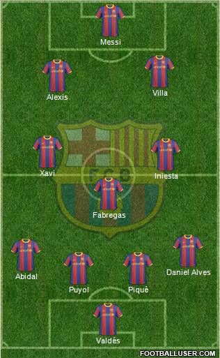 F.C. Barcelona Formation 2011