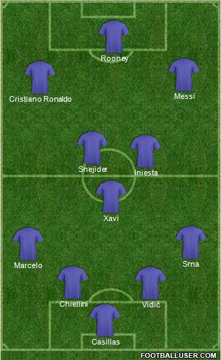Dream Team Formation 2011