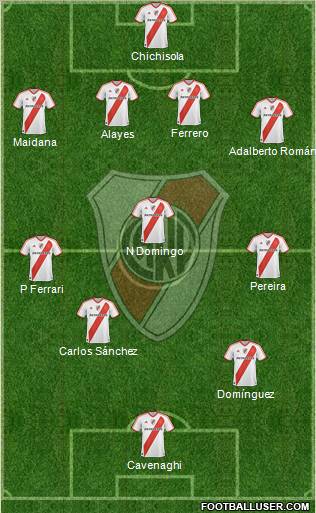 River Plate Formation 2011