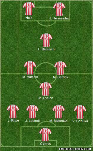 Atlético Madrid B Formation 2011