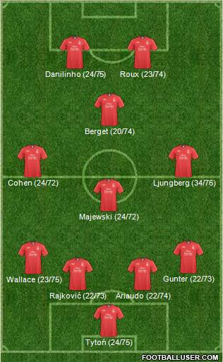 Nottingham Forest Formation 2011