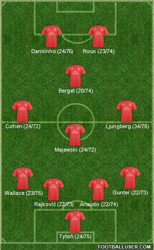 Nottingham Forest 4-1-3-2 football formation