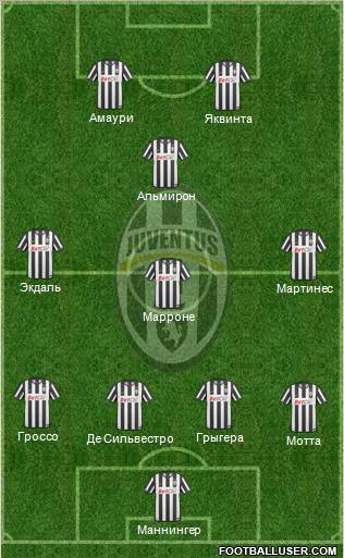 Juventus Formation 2011