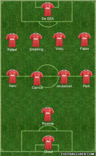 Manchester United Formation 2011