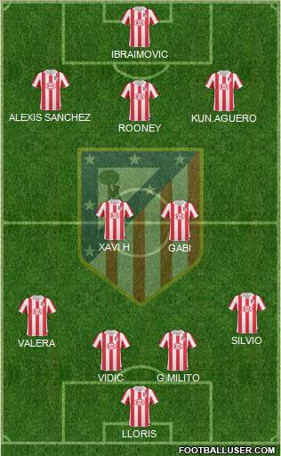 C. Atlético Madrid S.A.D. Formation 2011
