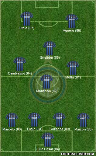 F.C. Internazionale Formation 2011