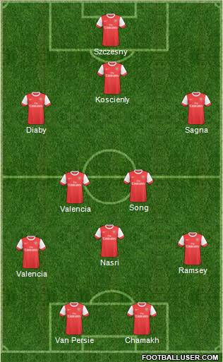 Arsenal Formation 2011