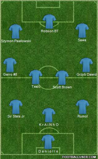 Fifa Team Formation 2011