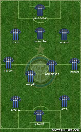 F.C. Internazionale Formation 2011