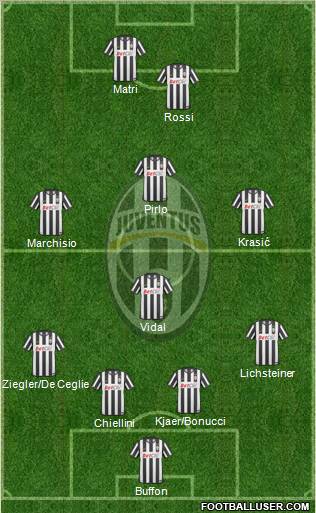 Juventus Formation 2011