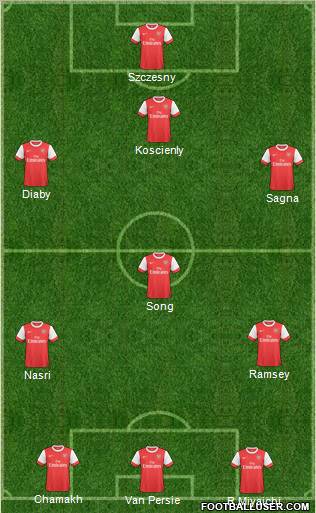 Arsenal Formation 2011