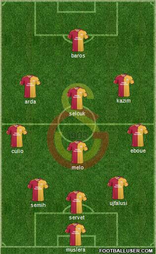 Galatasaray SK Formation 2011