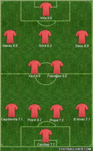 Dream Team Formation 2011