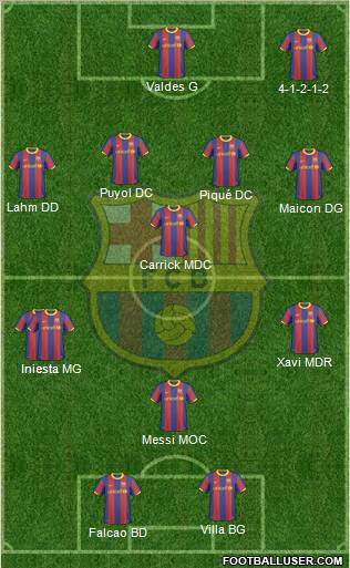F.C. Barcelona Formation 2011