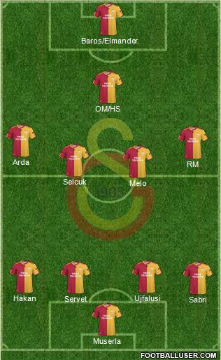Galatasaray SK Formation 2011
