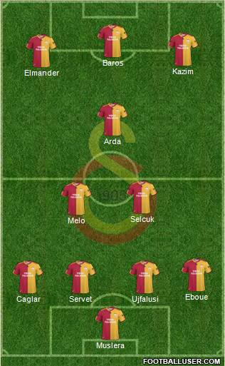 Galatasaray SK Formation 2011
