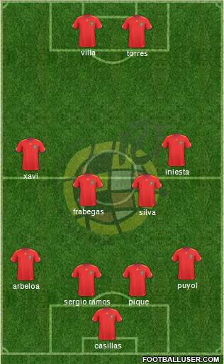 Spain Formation 2011