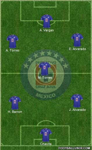 Club Deportivo Cruz Azul Formation 2011