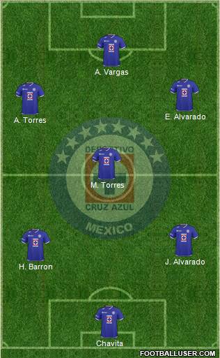 Club Deportivo Cruz Azul football formation