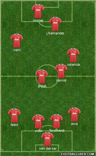 Manchester United Formation 2011