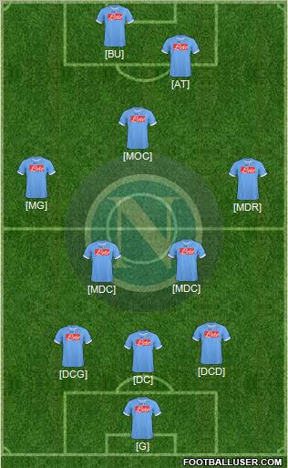 Napoli Formation 2011