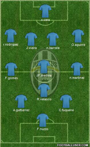 Juventus Formation 2011