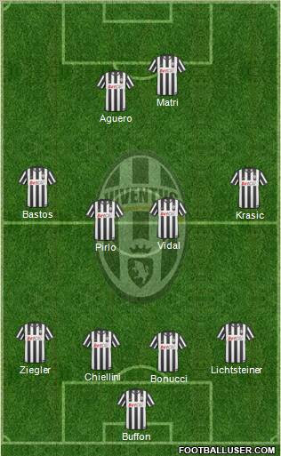 Juventus Formation 2011