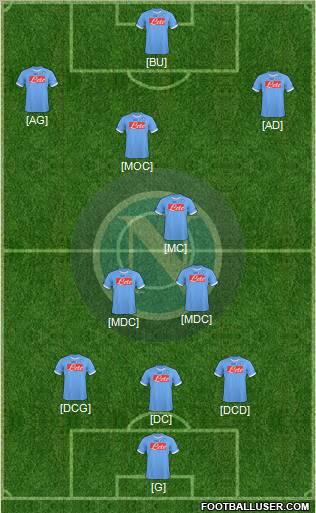 Napoli Formation 2011