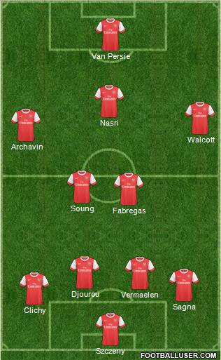 Arsenal Formation 2011