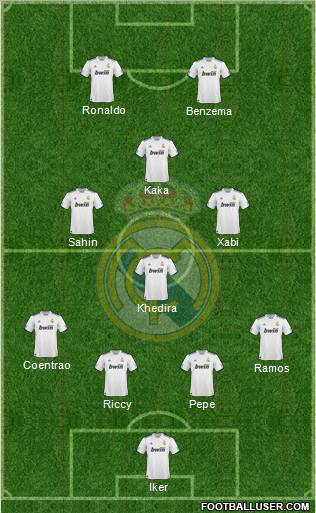 Real Madrid C.F. Formation 2011