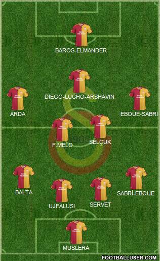 Galatasaray SK Formation 2011