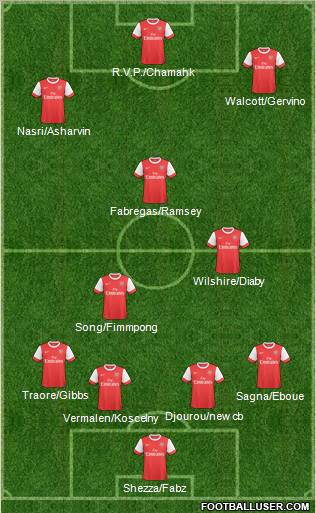 Arsenal Formation 2011