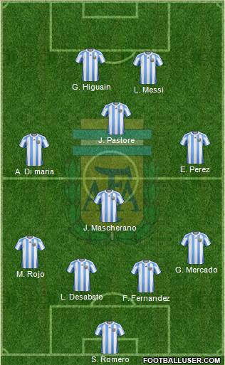 Argentina Formation 2011