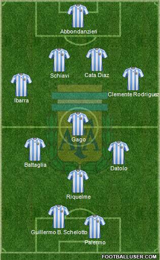 Argentina Formation 2011