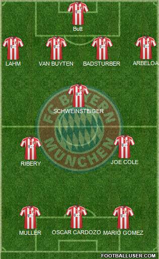 FC Bayern München Formation 2011