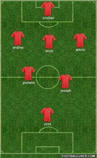 Fifa Team Formation 2011